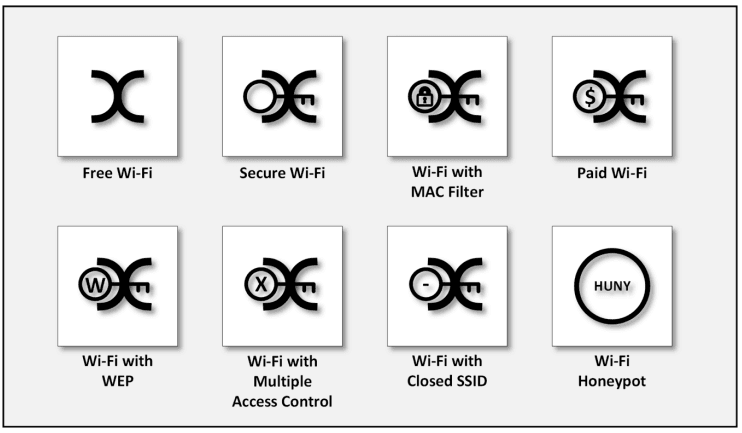 [CEH-Module 16] Phần 2: Hacking Wireless Networks – Khái niệm (tiếp ...