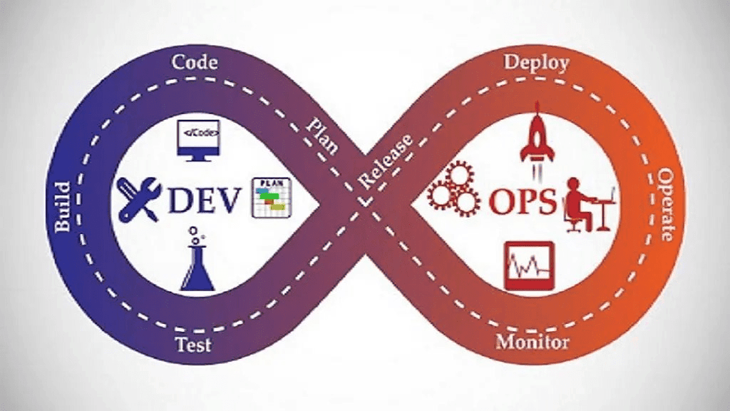 DevOps Roadmap - Lộ trình trở thành DevOps Engineer - CRF Blogger